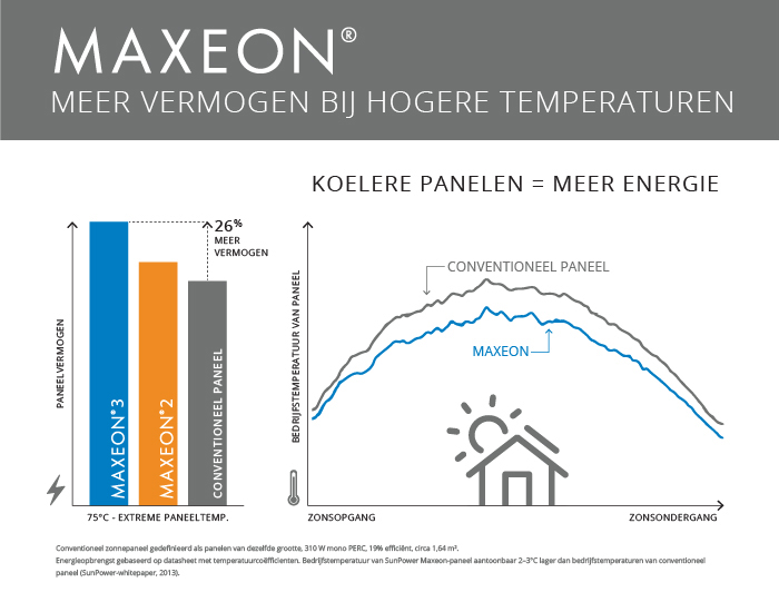 High Temp Graph
