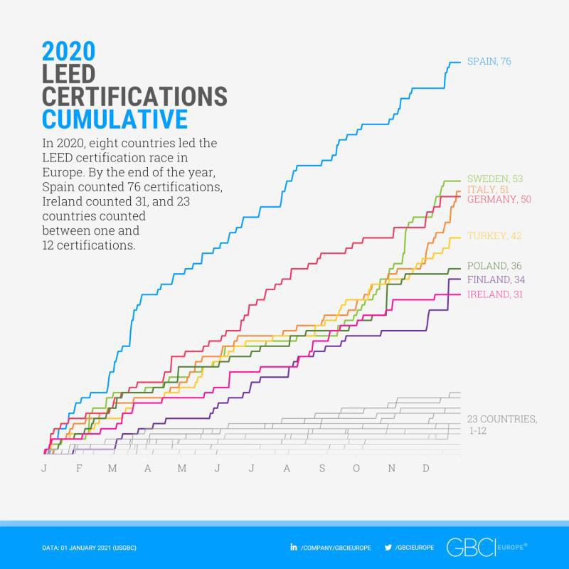LEED Certifications Cumulative 2020 2020 LEED certifications cumulative