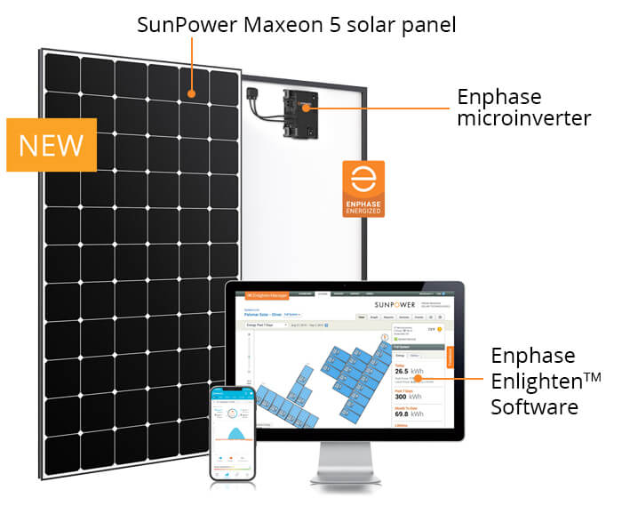 Home Solar Power System Maxeon 5 AC Module Home Solar Power System Maxeon 5 AC Module