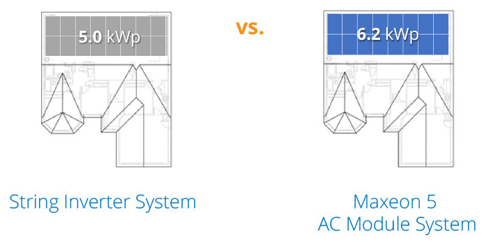 Home Solar Power System String Inverter vs Microinverter KWP Home Solar Power System String Inverter vs Microinverter KWP