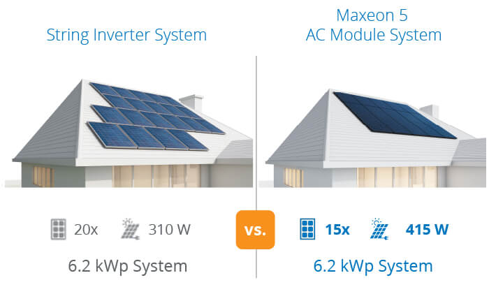 Home Solar Power System String Inverter vs Microinverter Home Solar Power System String Inverter vs Microinverter